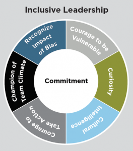 Inclusive_Leader