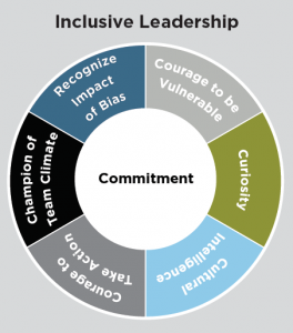 Inclusive Leadership in a Virtual World